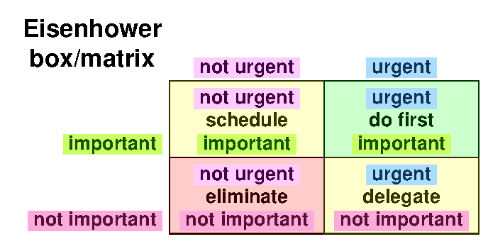 Eisenhower grid