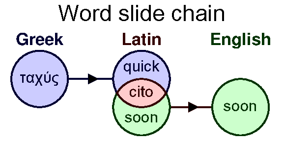 Whisper chain quick to soon
