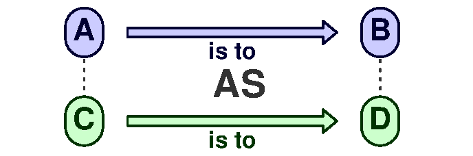 Analogy