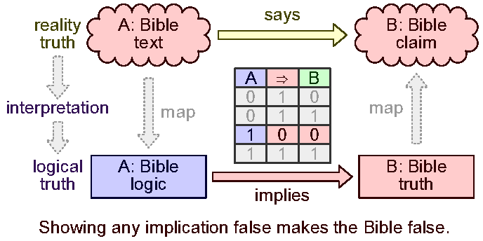 Implies 5