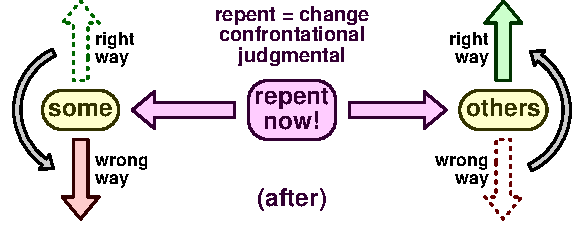 Repent after