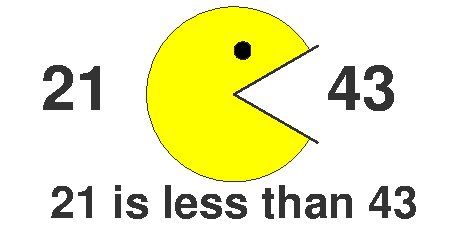 Pacman less than