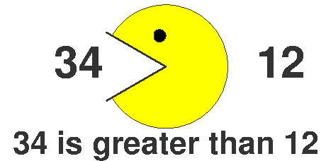 Pacman greater than