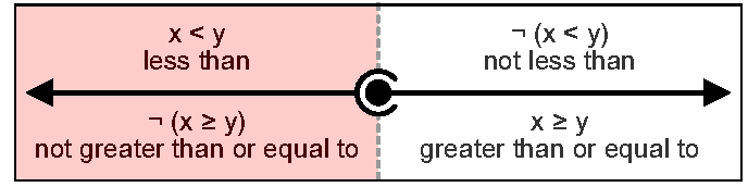 Less than