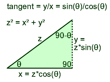 Trig 1
