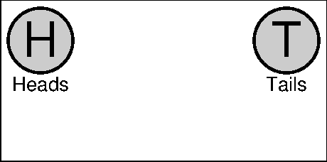 Coin flips: tails