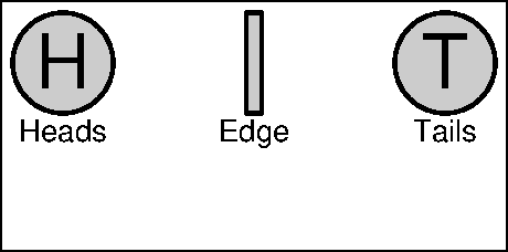 Coin flips: side