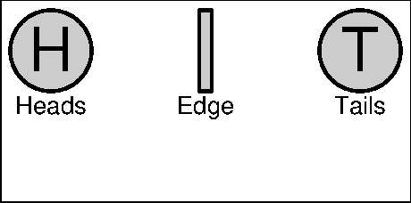 Coin flips: side