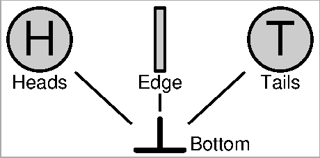 Coin flips: bottom