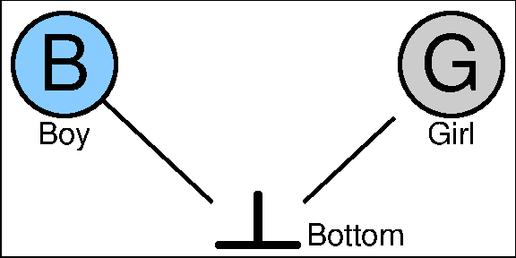 Bottom