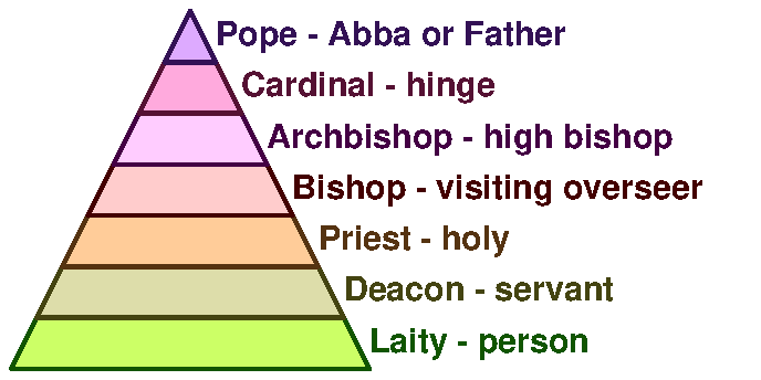 Pope 1