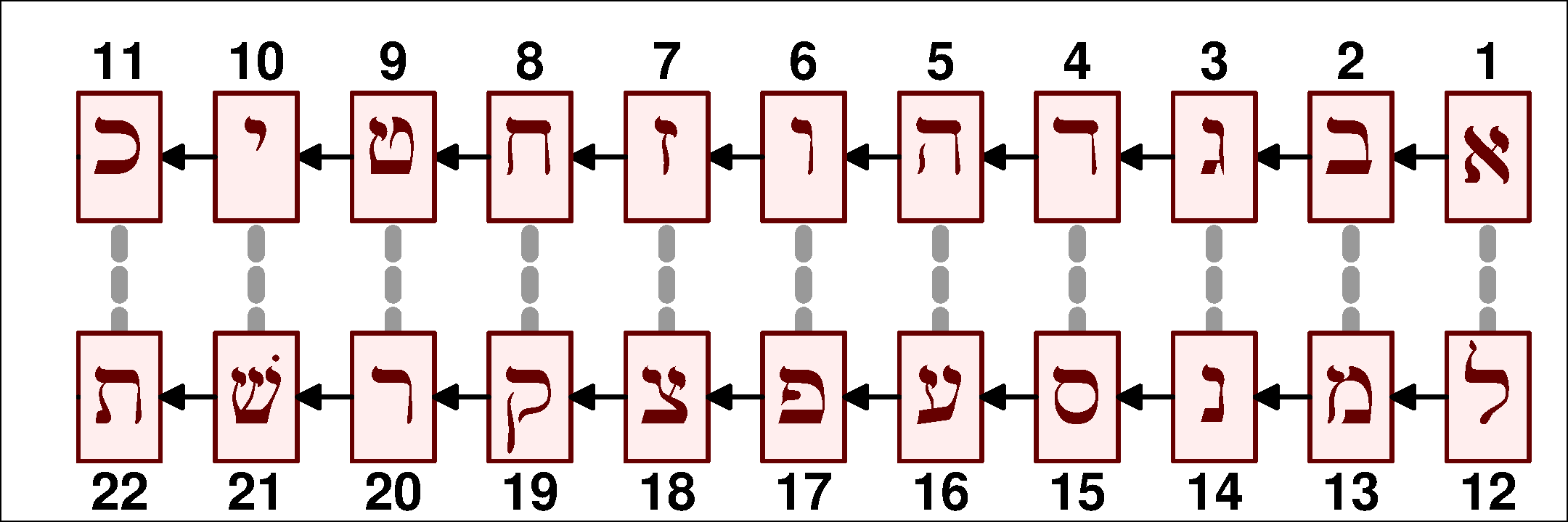 Albam using Hebrew