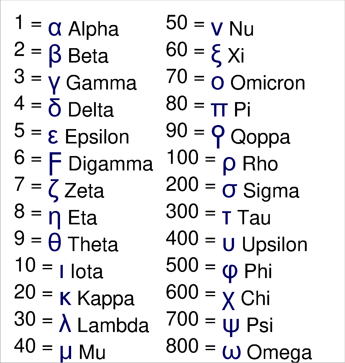 Greek gematria