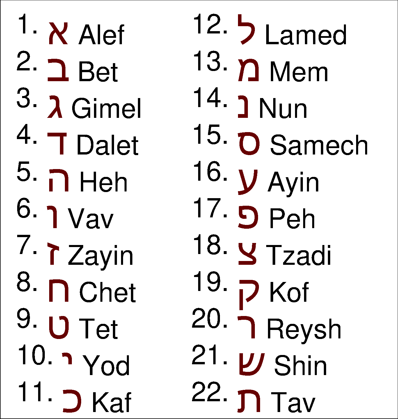 Hebrew letters