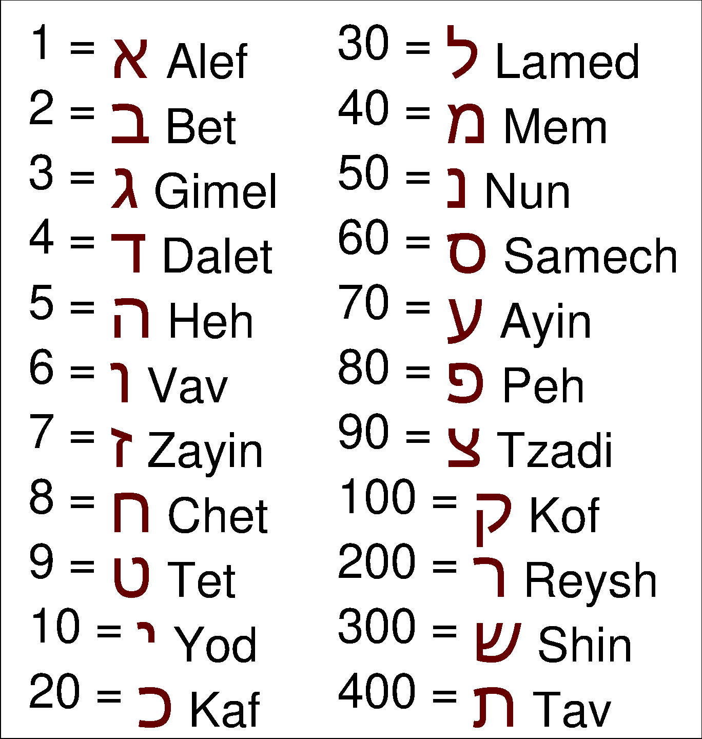Hebrew gematria