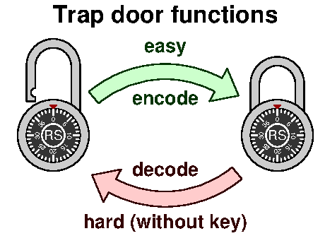 Trapdoor 1
