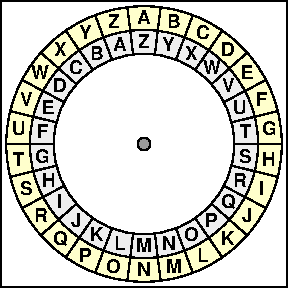 Jeremiah: 25, 51 An ancient cipher code called atbash