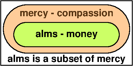 Mercy and alms