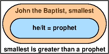 Prophet and smallest