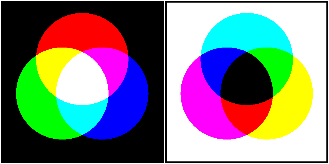 Add/Subtract Color Models