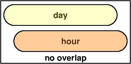Day hour 3