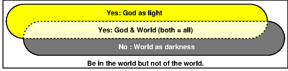 Be in the world but not of the world