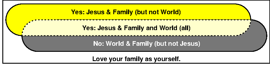 Love your family as yourself
