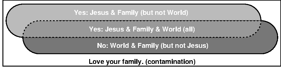 Love your family