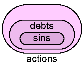 Actions