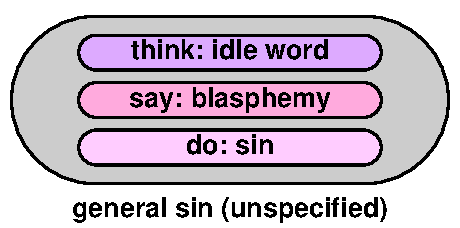 Sins 1