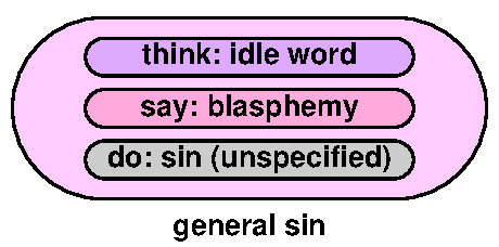 Sins 2