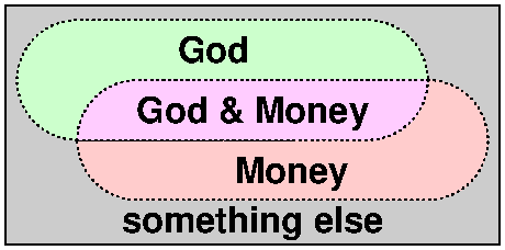 Mammon