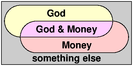 Mammon