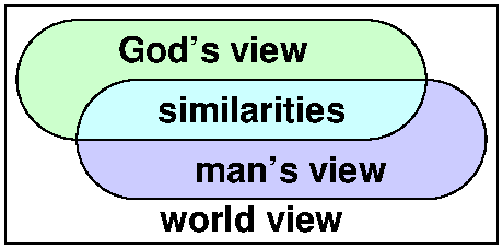 God's viewand man's view