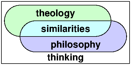 Philosophy and theology