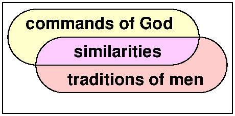 God and man