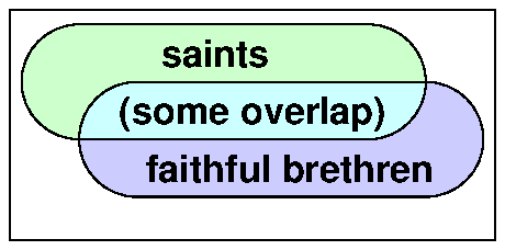 Saints and faithful brethren 2