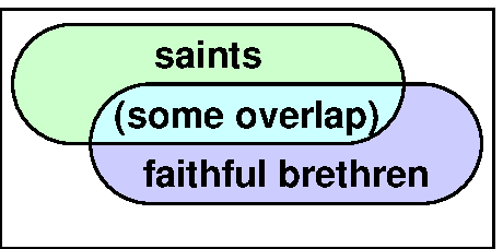 Saints and faithful brethren 2