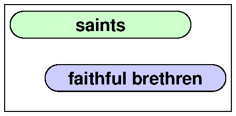 Saints and faithful brethren 3