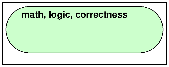Math and engineering