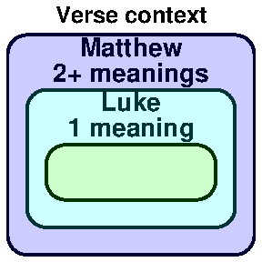 Matthew and Luke