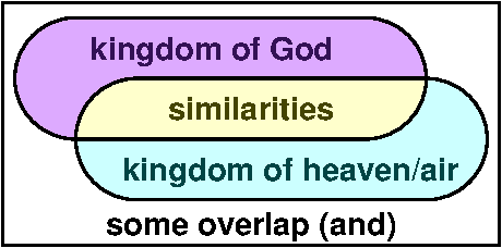 Kingdoms 2