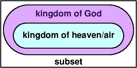 Kingdoms 4