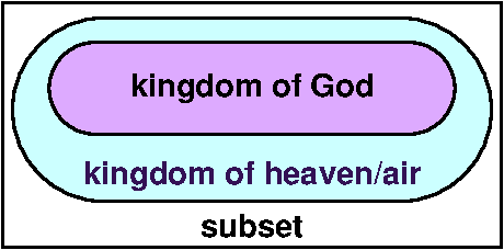 Kingdoms 5