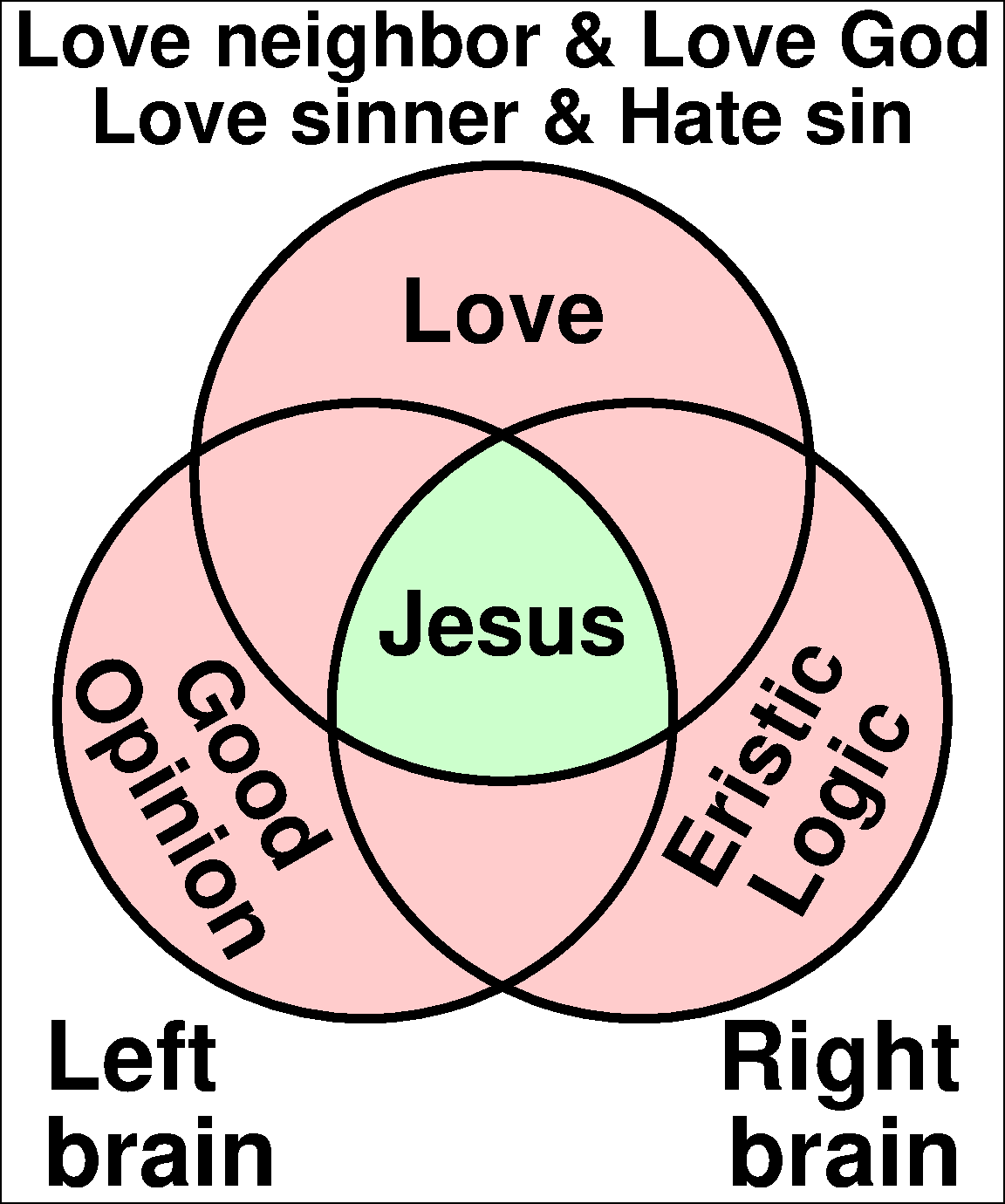 Syllogism of Paul with colors and text