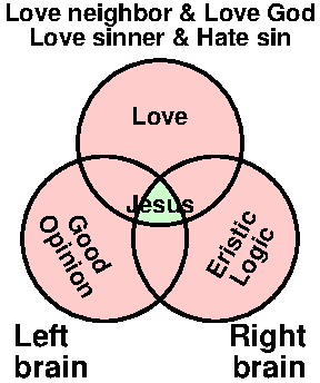Syllogism of Paul with colors and text