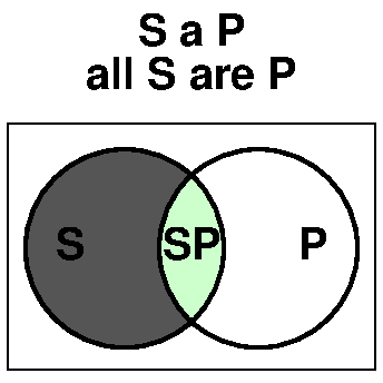 all S are P