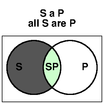 all S are P