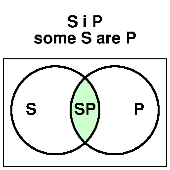 some S are P