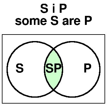 some S are P